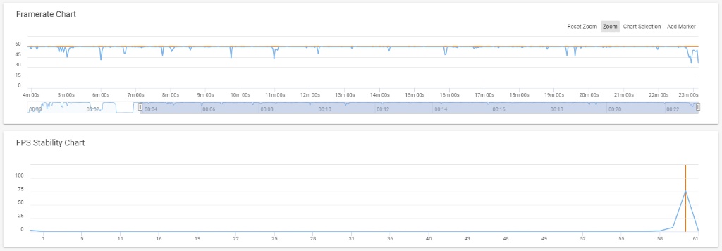 荣耀play5t玩吃鸡能开到什么画质,荣耀play4tpro吃鸡测试