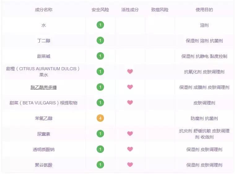 深扒国货护肤品品牌有哪些,深扒明星同款护肤产品推荐