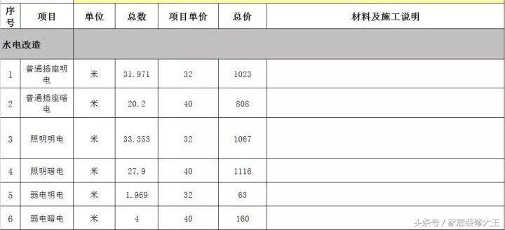 全网最全的装修预算连水电明细,家里装修水电安装预算表