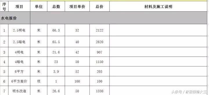 全网最全的装修预算连水电明细,家里装修水电安装预算表