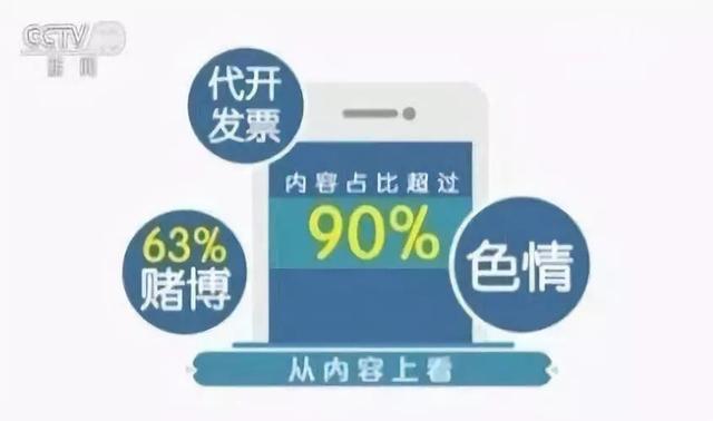 苹果手机收到黄色垃圾短信为什么,手机老是收到垃圾短信和电话