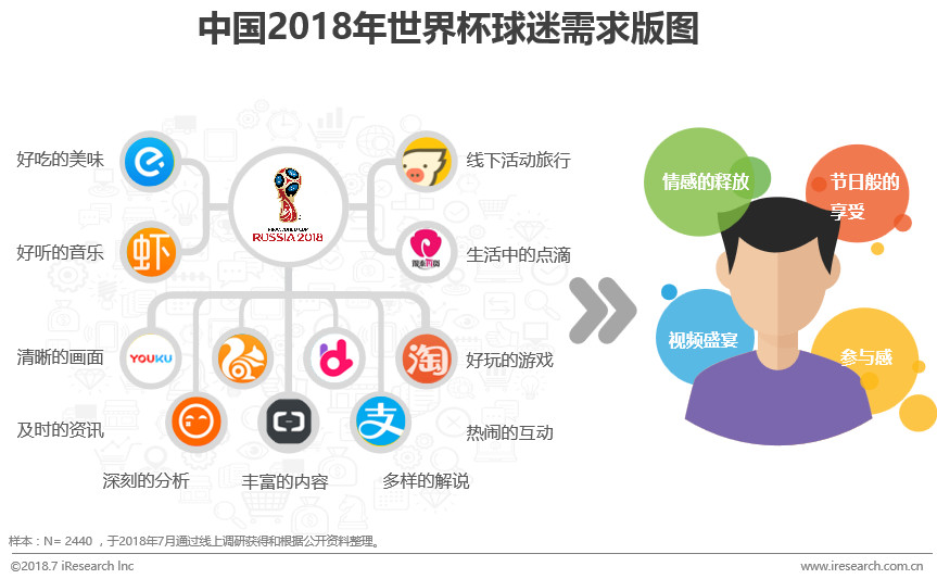 世界杯球迷观察,中国球迷足球世界杯