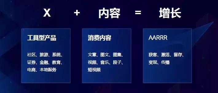 如何做产品增长,产品运营全流程增长能力