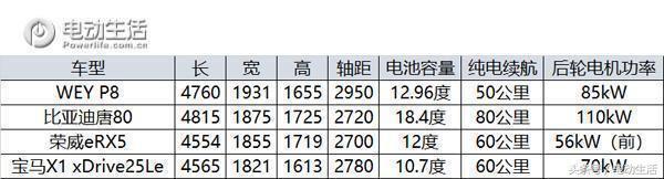 不可小觑的对手战斗机实力科普,weyp8混合动力怎么样