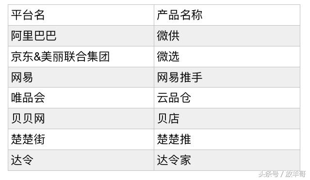 微商不灭，当社交电商慢慢“爱上”微商