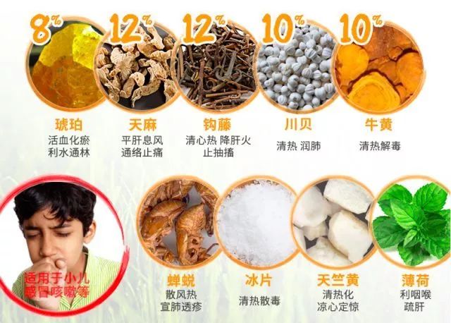 保婴丹怎么给孩子吃,保婴丹是什么情况下给宝宝喝的