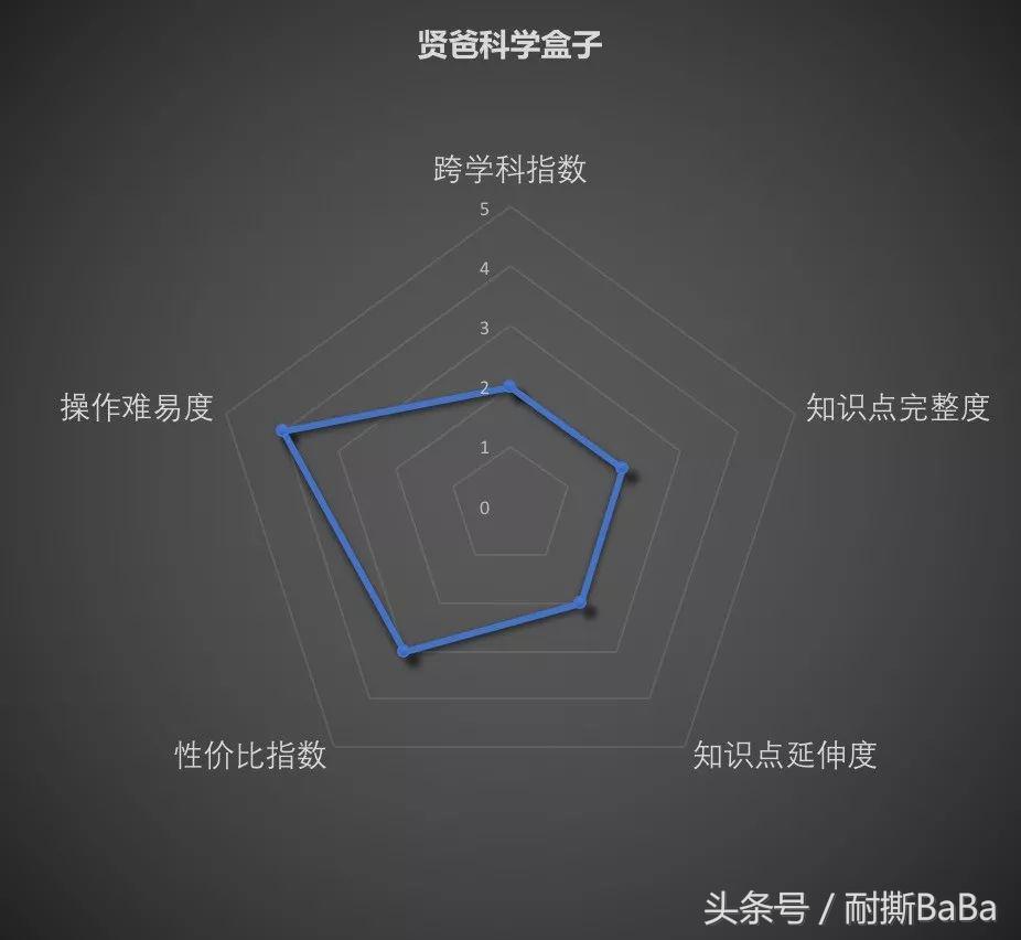 steam儿童科学实验套装,steam科学实验盒