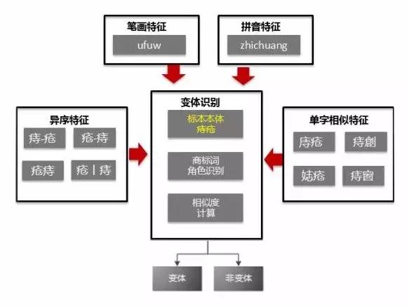 百度已对55369个公立医院名称进行品牌保护，绝不出现商业广告！