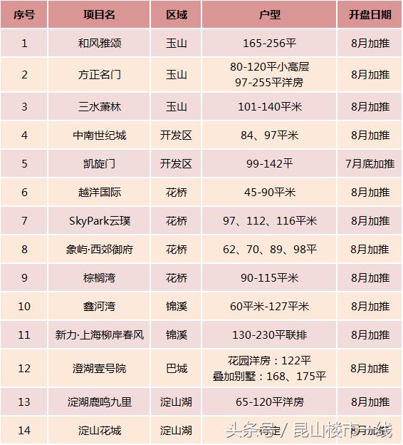 昆山楼市行情现状,昆山楼市最新价目表