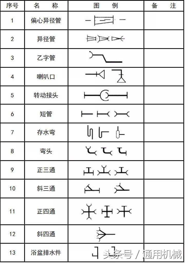 管道cad图例符号大全,cad给排水图例符号大全