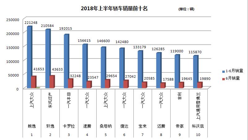 牌子不硬,有名人加持也不行,这些车半年不卖200台