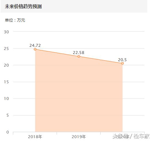 19年奥迪q5车内汽油味大,哪年产的奥迪q5车内异味严重