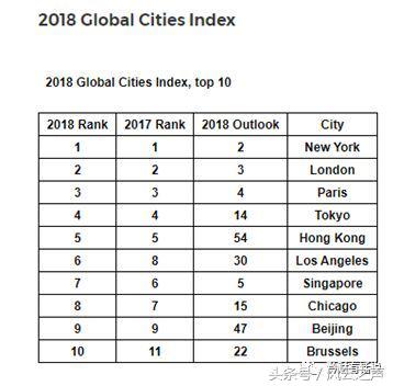 何以“京深杭”(下)|塞冬