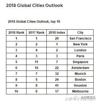 何以“京深杭”(下)|塞冬