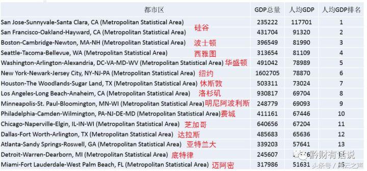 何以“京深杭”(下)|塞冬