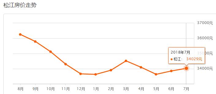 强忍不哭,上海16区最新房价表出炉