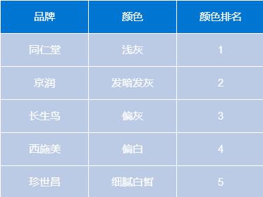 教你如何挑选纯珍珠粉,推荐几款好用的珍珠粉