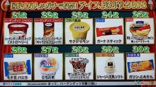 才不是哈根达斯！今夏最受欢迎的冰淇淋，是它！便利店就能买到~