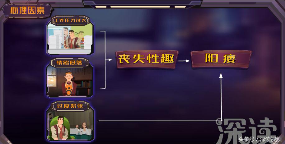 谁让你“兄弟”不给力,谁让你“痿”靡不振?阳痿诱发因素知多少