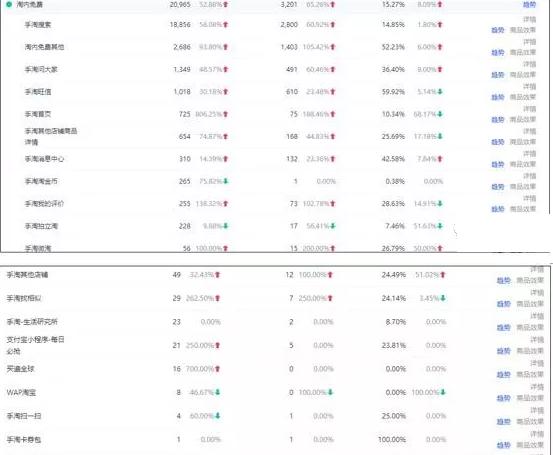 淘宝店铺怎么运营才能有推荐流量,淘宝店铺怎么运营才能有流量免费
