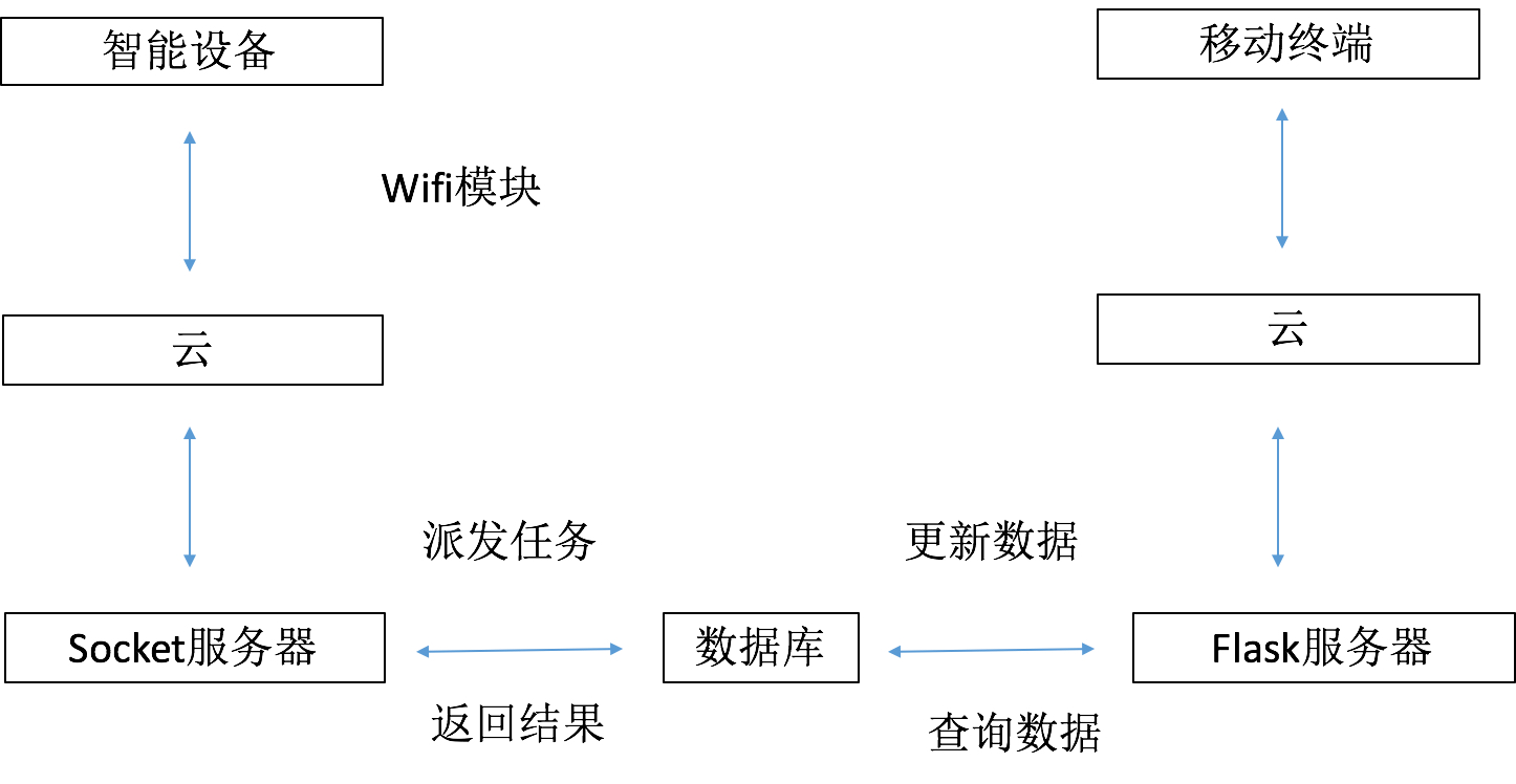 ai程序到底该怎么运营,5个关键要素进行产品分析