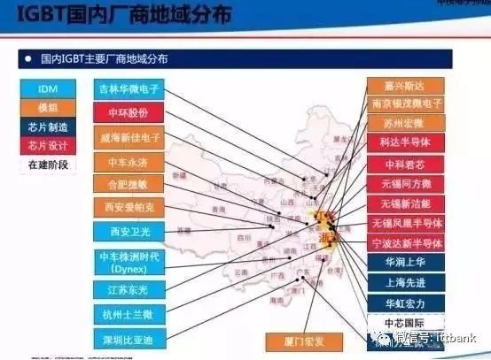 中国igbt现状,国产igbt和国外igbt差距在哪里