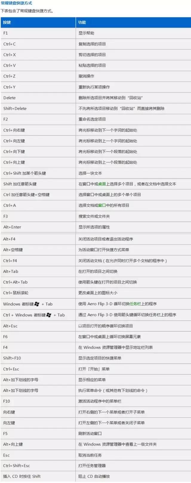 win10粘贴快捷键,关机快捷键win10