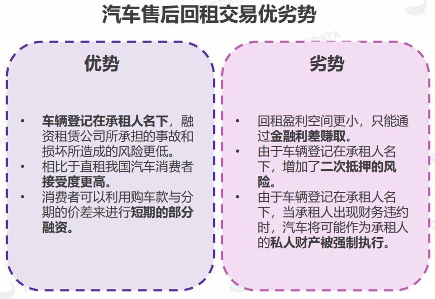 设备直租和回租的区别,买车回租和直租哪个好