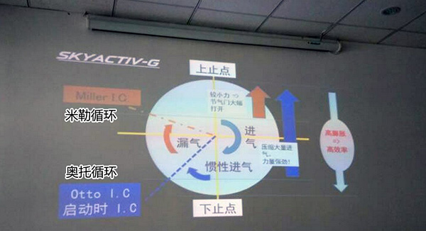 创驰蓝天发动机噪音大的原因,马自达创驰蓝天2.0噪音大