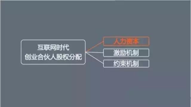股权合理分配教学,创业团队股权分配依据及分配方法