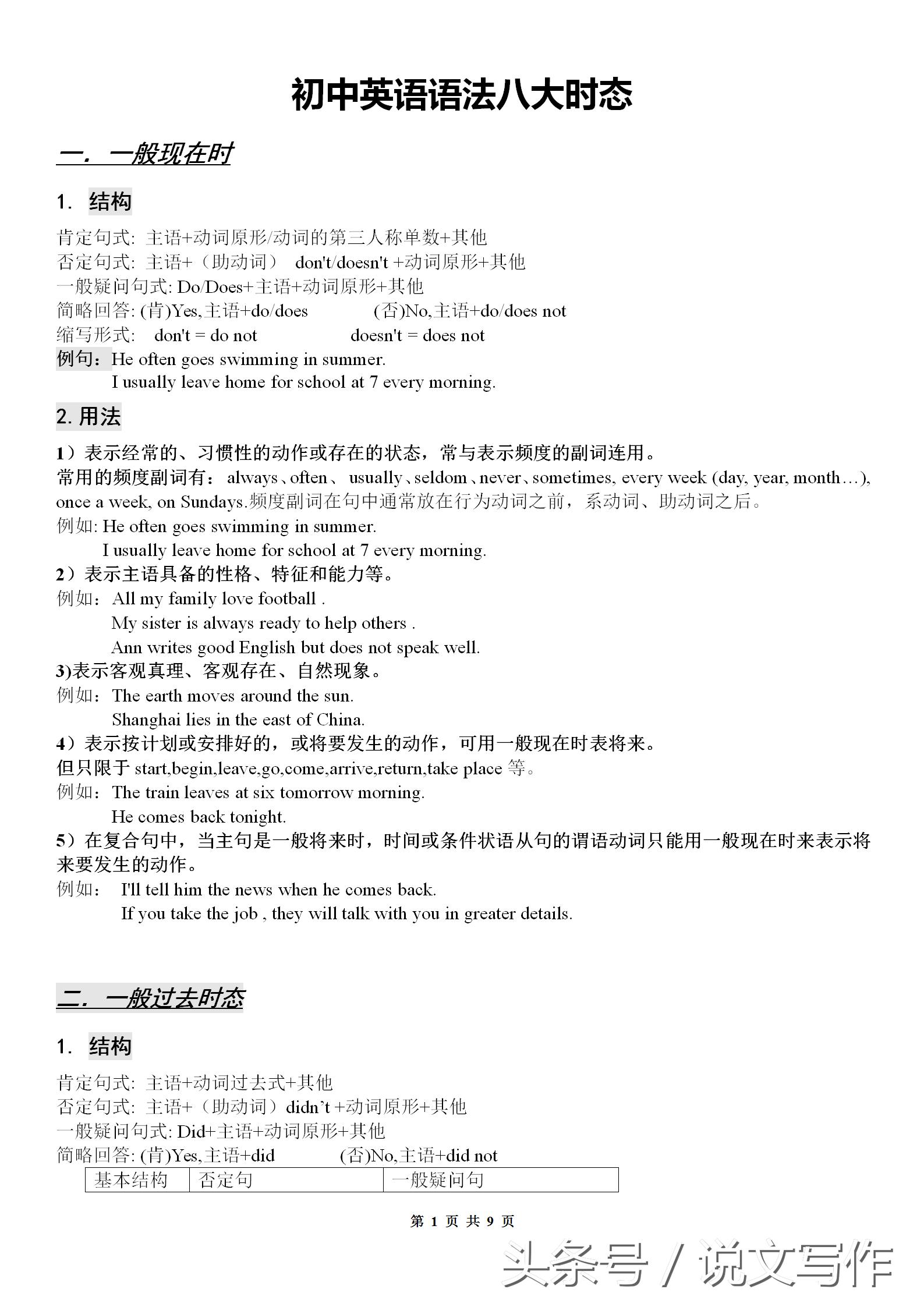 五大句型七大语法八大时态,初中语法八大时态视频