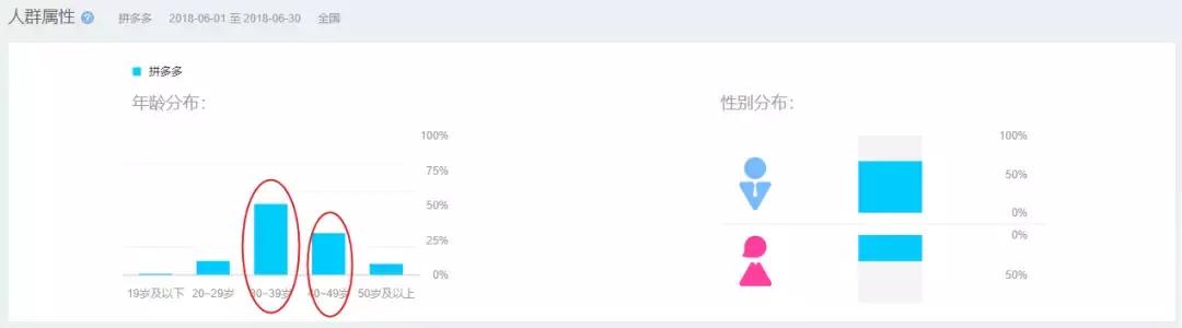 拼多多卖产品出现质量问题,拼多多产品存在下架风险