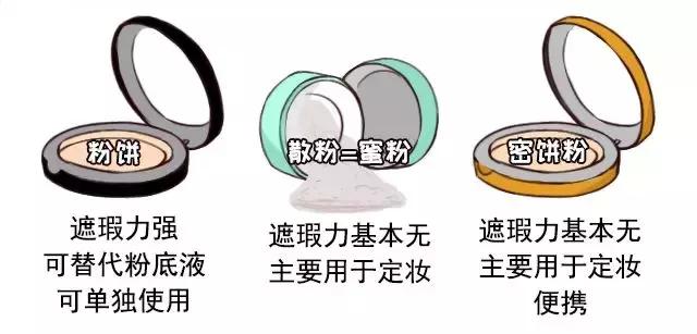 七款热门「定妆散粉」测评,再也不怕夏日出街溶妆!