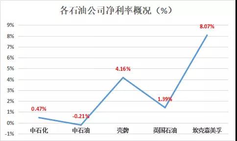 世界五百强排名第一的水,2025世界500强排名