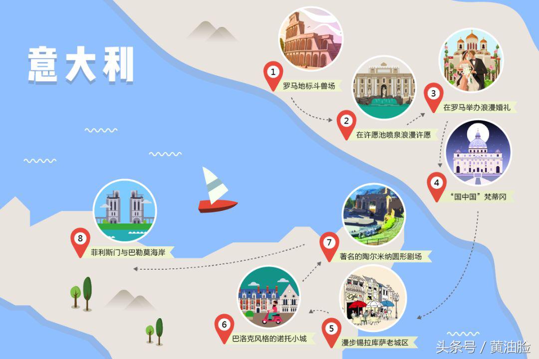 10分美丽的意大利,8分属于西西里