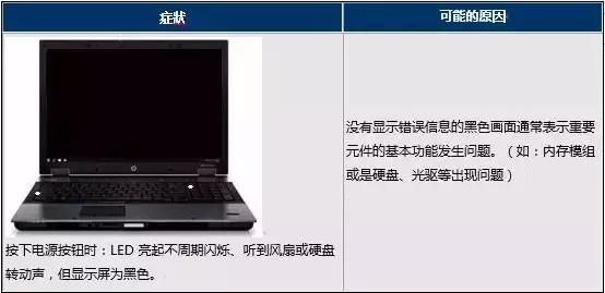 开机黑屏键盘亮,开机进桌面黑屏