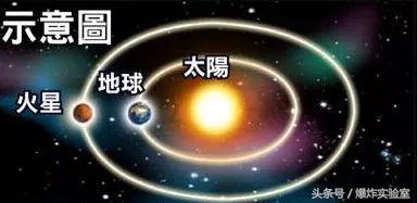 肉眼看火星冲日,多久发生一次火星冲日