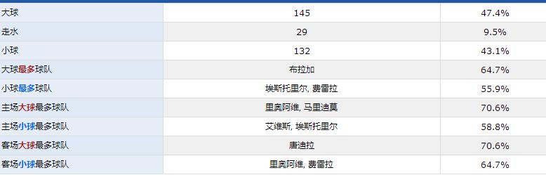 葡超:葡超联赛属性就在这里下次别再瞎买了!