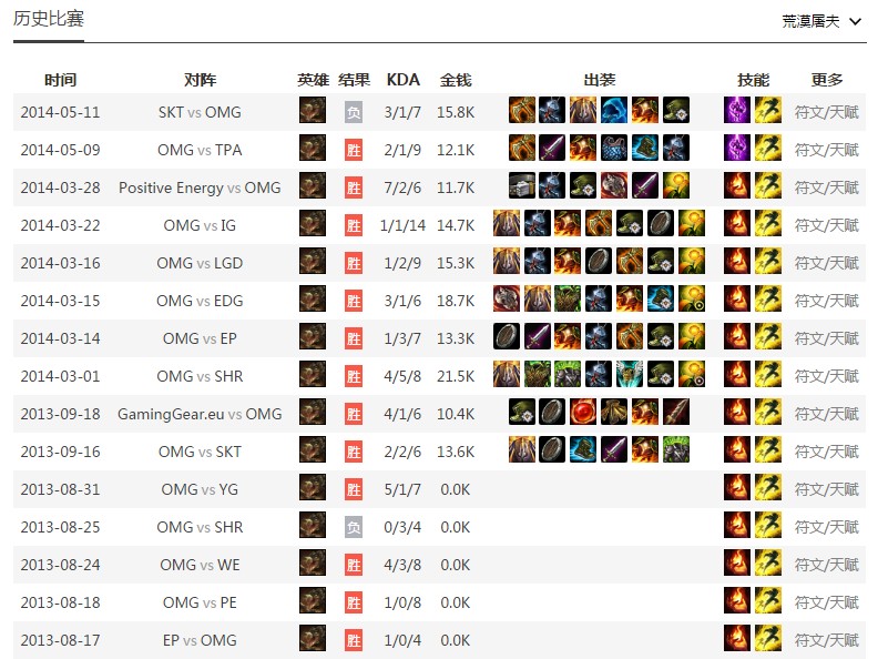 lol国服三大鳄鱼,lolgogoing最新消息