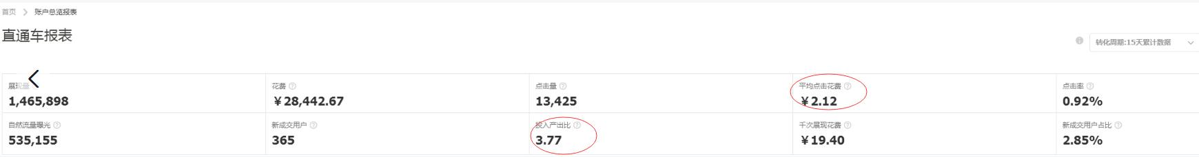 定制类目直通车实操教学视频,直通车智能推广实操技巧