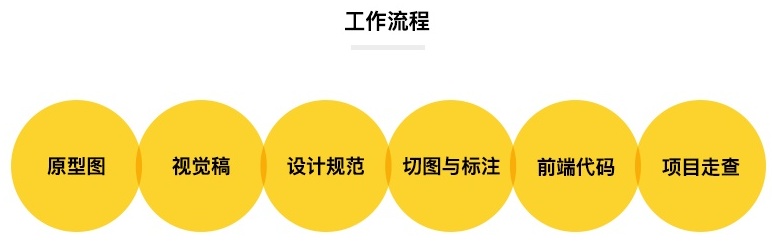 网页设计最基础学什么,最基础的网页设计模板