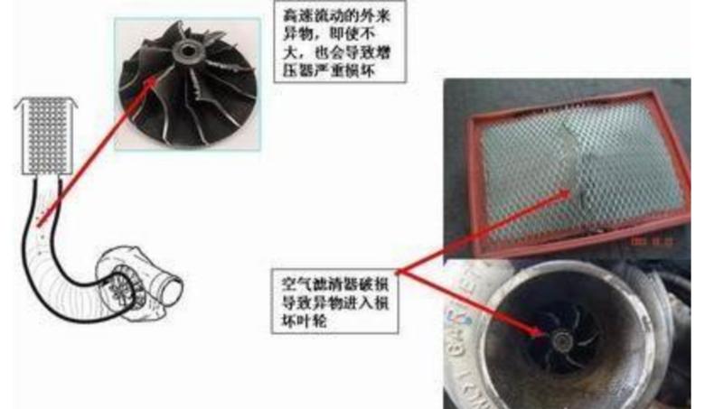 柴油车涡轮增压器坏了有什么症状,涡轮增压器坏了能直接拆掉不用吗