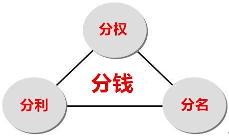朗讯绩效,浅析中小企业薪酬管理