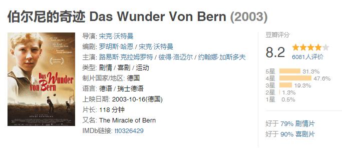 足球迷必看的足球电影,必看的10部足球电影