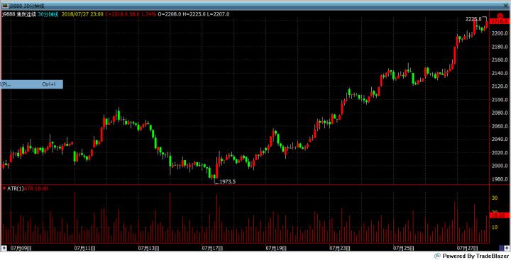期货tb软件费用,期货软件的atr在哪里