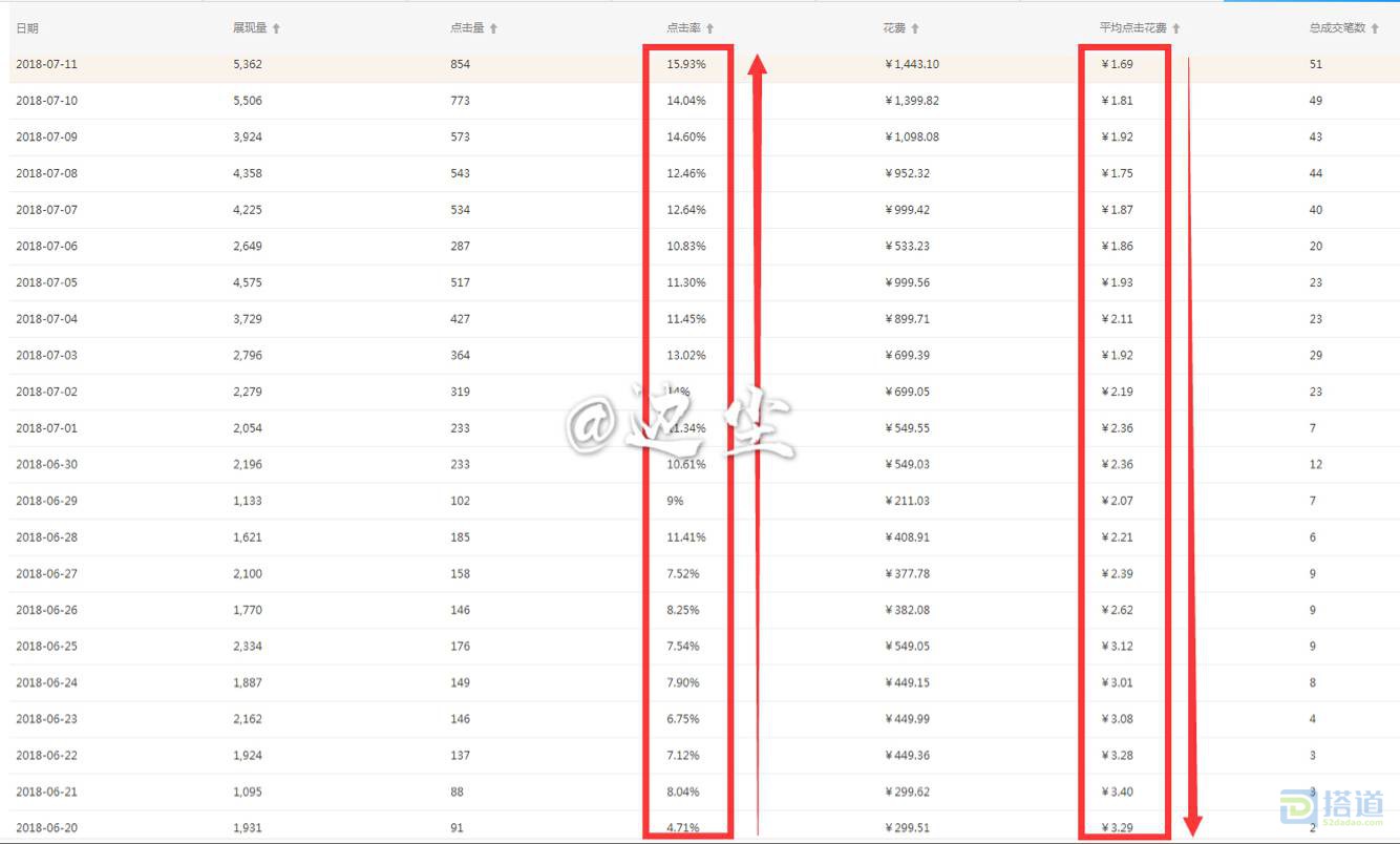 淘宝特价版运营实操爆款玩法,淘宝运营新手开店15天打造爆款