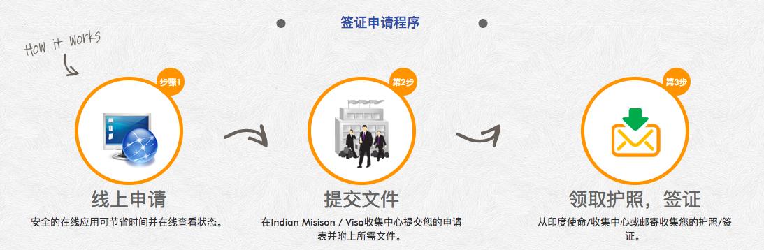 如何办理印度签证,印度可以办理中国的签证吗