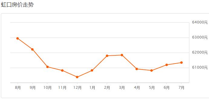 揭秘今年上海各区房价排名,上海各区房价最新一览