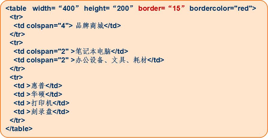 html基础教学全集,html简单实例