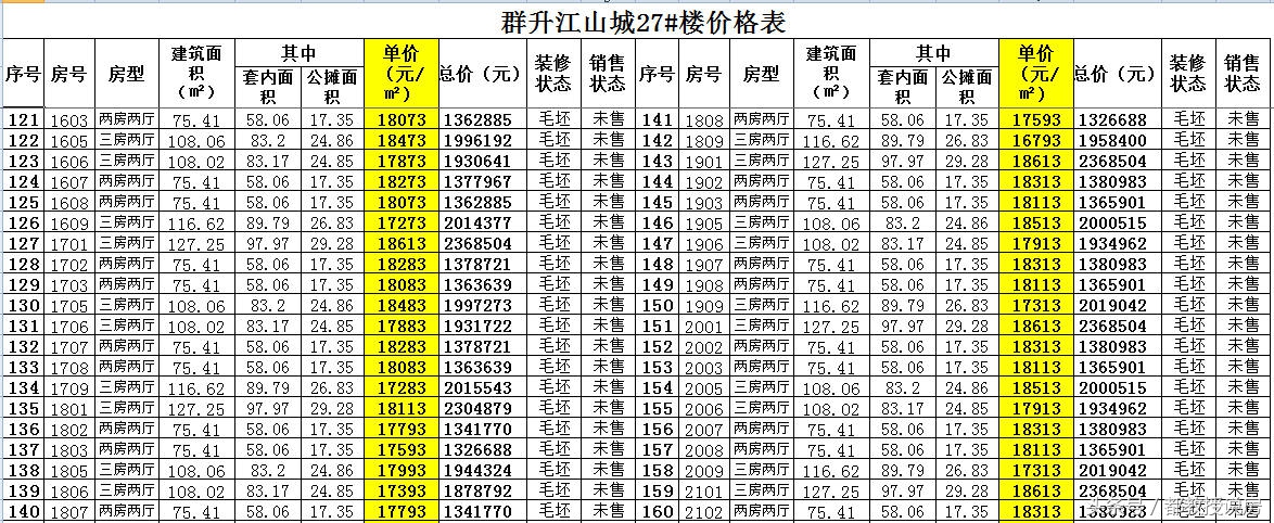 福州群升江山城多少钱一平米,福州市群升江山城27号楼